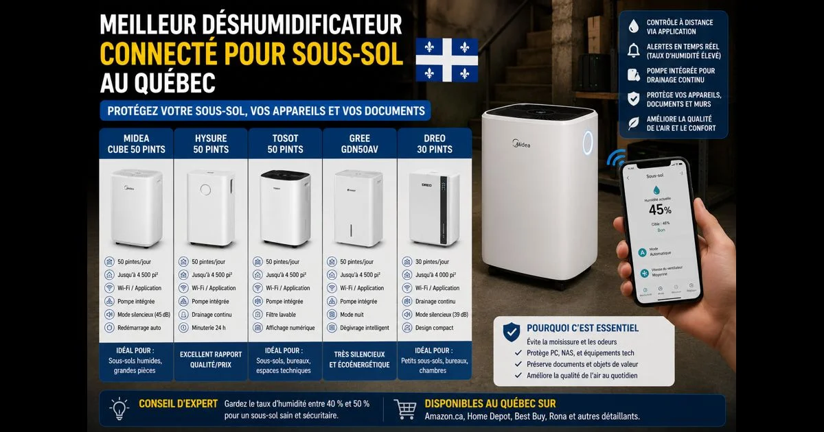 Meilleur déshumidificateur connecté pour sous-sol au Québec : protéger PC, NAS et documents