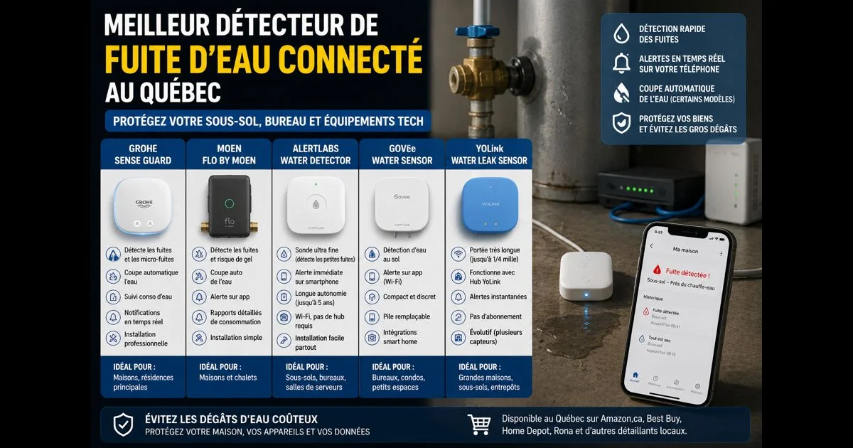 Meilleur détecteur de fuite d'eau connecté au Québec : protéger sous-sol, bureau et équipements tech