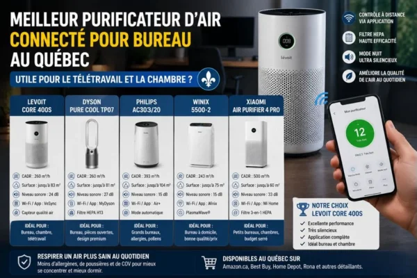 Meilleur purificateur d'air connecté pour bureau au Québec : utile pour télétravail et chambre ?