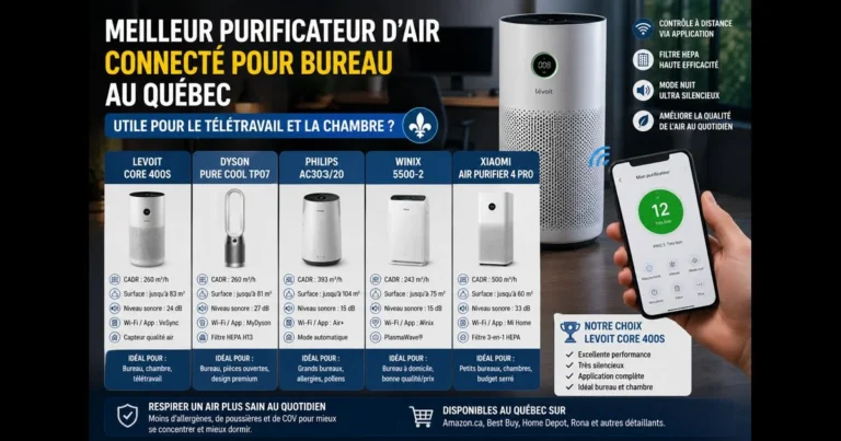 Meilleur purificateur d'air connecté pour bureau au Québec : utile pour télétravail et chambre ?