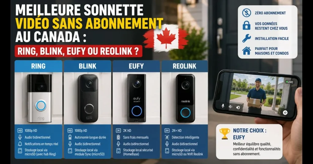 Meilleure sonnette vidéo sans abonnement au Canada : Ring, Blink, Eufy ou Reolink ?