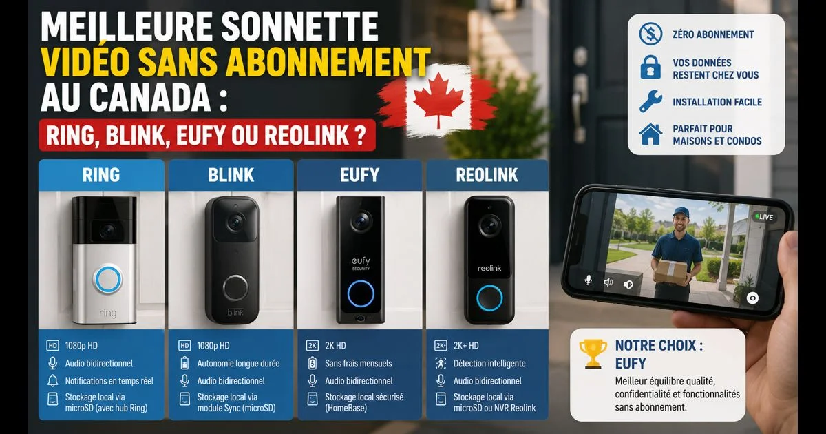 Meilleure sonnette vidéo sans abonnement au Canada : Ring, Blink, Eufy ou Reolink ?